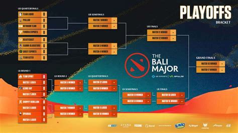 dota schedule|dota 2 major schedule.